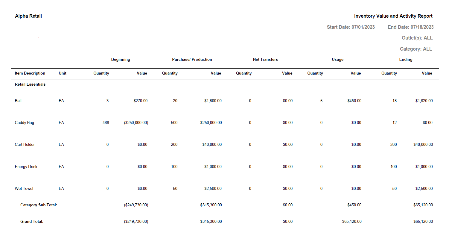 Activity Inventory Example Inventory Value and Activity Report